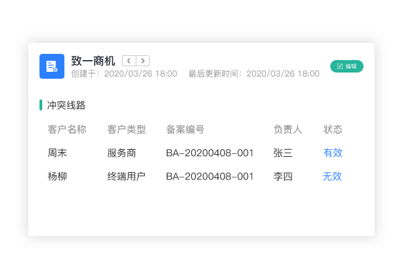 一体化管理