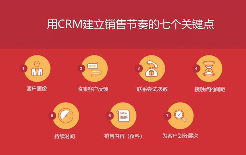 CRM人员计划和项目管理