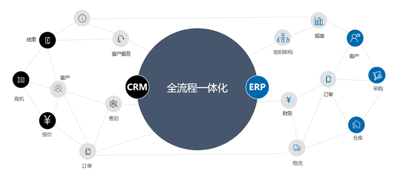 让客户满意的概念