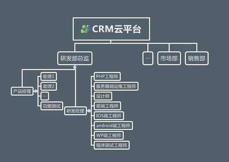 CRM如何管理业务