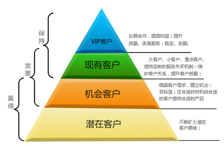 CRM要与企业文化整合