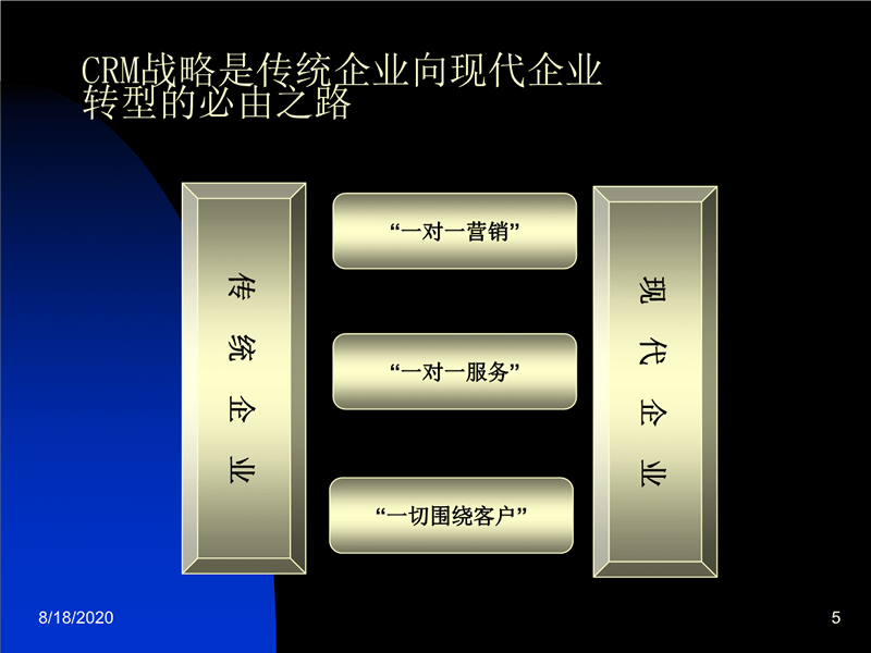 用户的验收CRM测试