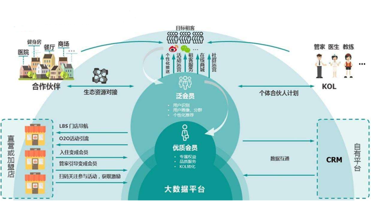 CRM的部署模式有哪些