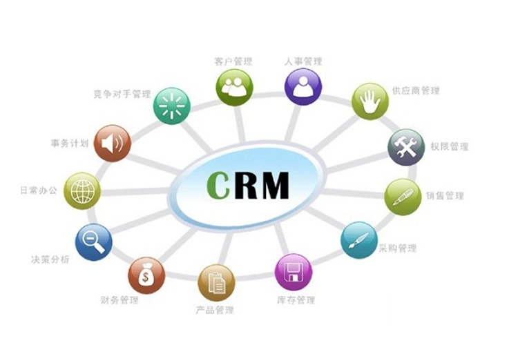 CRM应用程序的评估标准