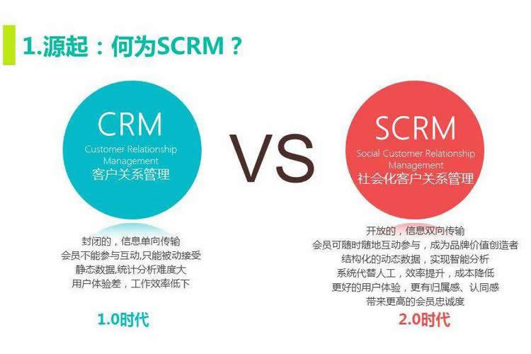 CRM和SCM有什么关系