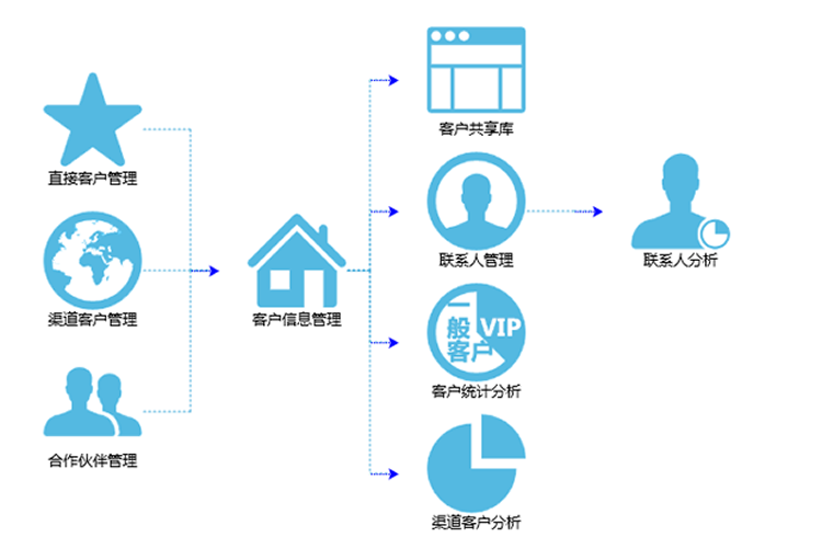 企业不能忽视流程改进