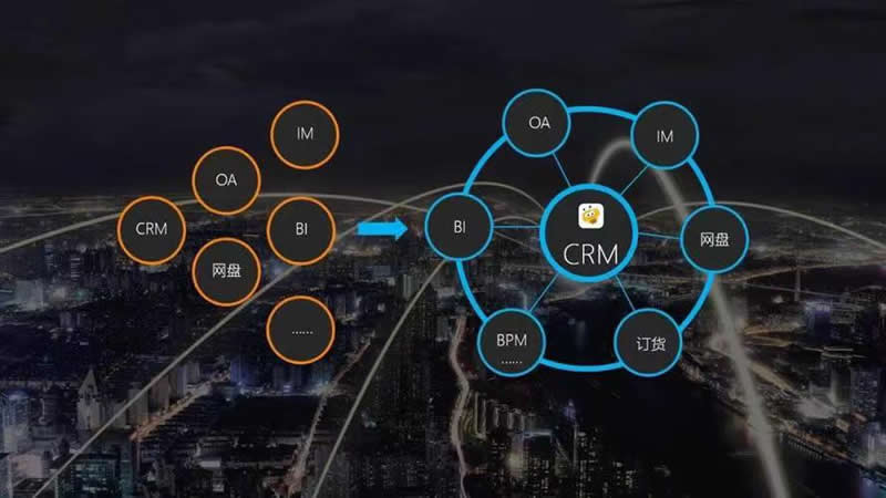 CRM项目实施评估方法