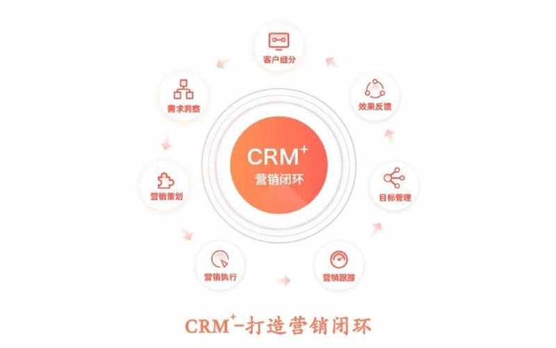 CRM系统的技术构架