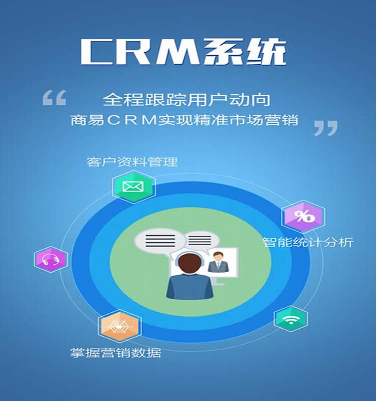 CRM的几个概念区分