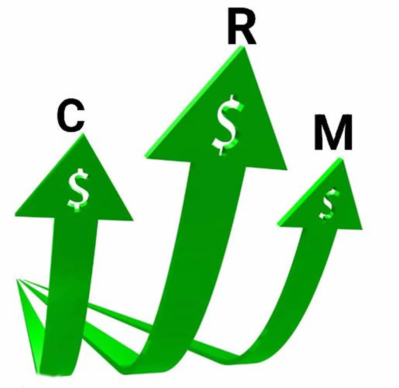 CRM系统需要合理投资