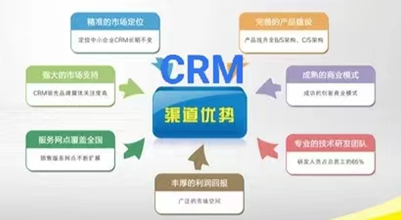 CRM的两大流程