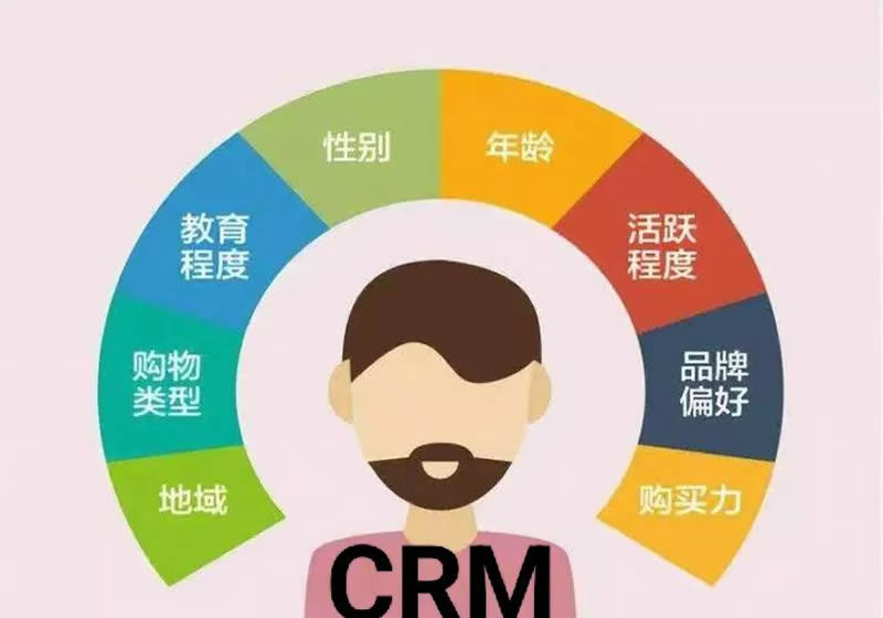 CRM的更变控制